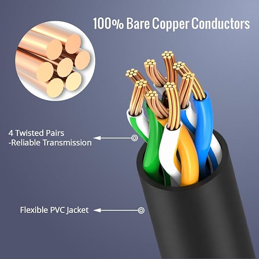 Tecmojo UL Listed Ultra-Slim Cat6a 0.5ft Ethernet Cable, 30AWG 100% Pure Copper - Image 3