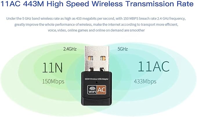 600Mbps 802.11ac Wireless USB WiFi Dongle Wi-Fi 5 Dual Band 2.4/5GHz Network - Image 5