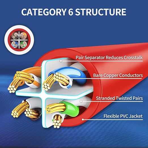 Cat6 Ethernet Cable 1 Feet 10 Pack Network RJ45 Cat6 Internet Patch Cable - Image 4