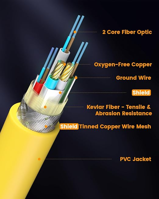 Fiber Optic USB C Tethering Cable 30FT, Right Angle 10Gbps USB 3.2 Gen 2 - Image 7