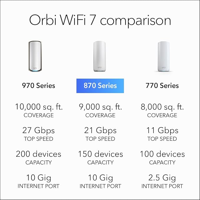 NETGEAR Orbi 870 Series Tri-Band WiFi 7 Mesh System - Image 8
