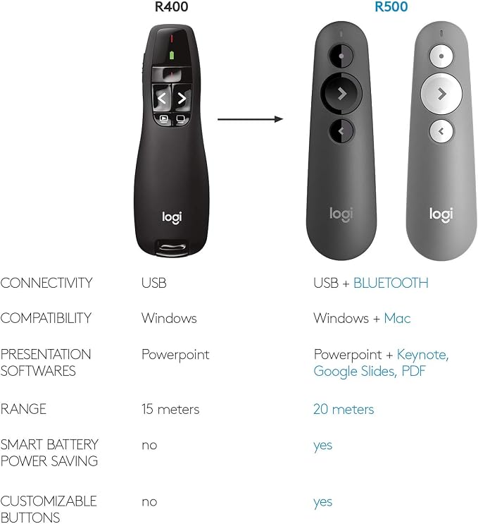 Logitech Wireless Presenter R400, Presentation Wireless Presenter - Image 8