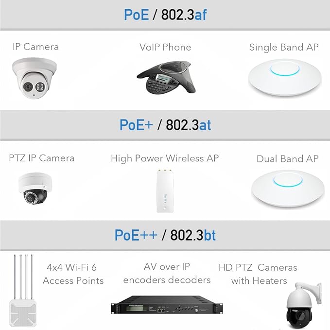 Gigabit Industrial PoE++ Injector 95W IEEE 802.3BT/at/af Compliant, Input - Image 4