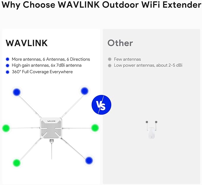 WAVLINK AX3000 Outdoor WiFi 6 Extender, 2026 Long Range Gigabit Wireless Access - Image 3