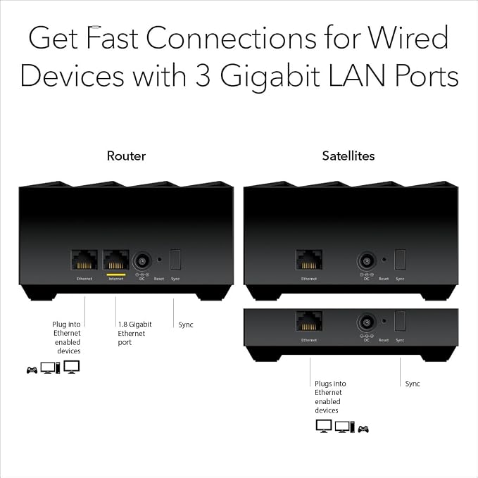 NETGEAR Nighthawk Advanced Whole Home Mesh WiFi 6 System - Image 6