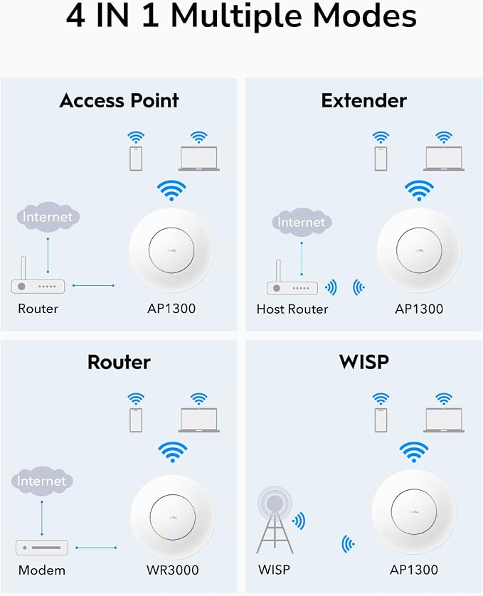 Cudy AC1200 Gigabit Wireless Access Point, Gigabit RJ45, Business WiFi Solution - Image 4