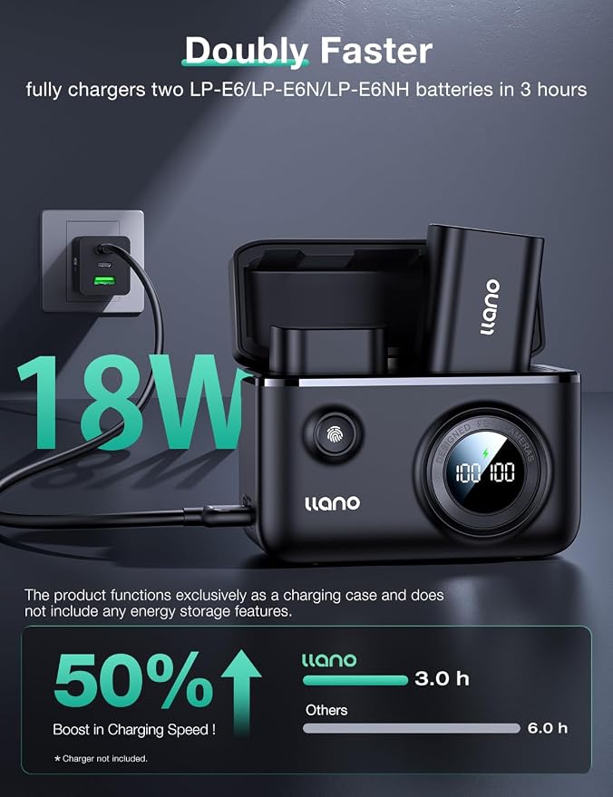 llano LP-E6NH LP-E6P Camera Battery 18W Fast Dual USB C Charger, Compatible - Image 3