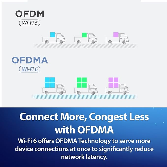 G530 5G NR AX3000 WiFi 6 Router - Image 10