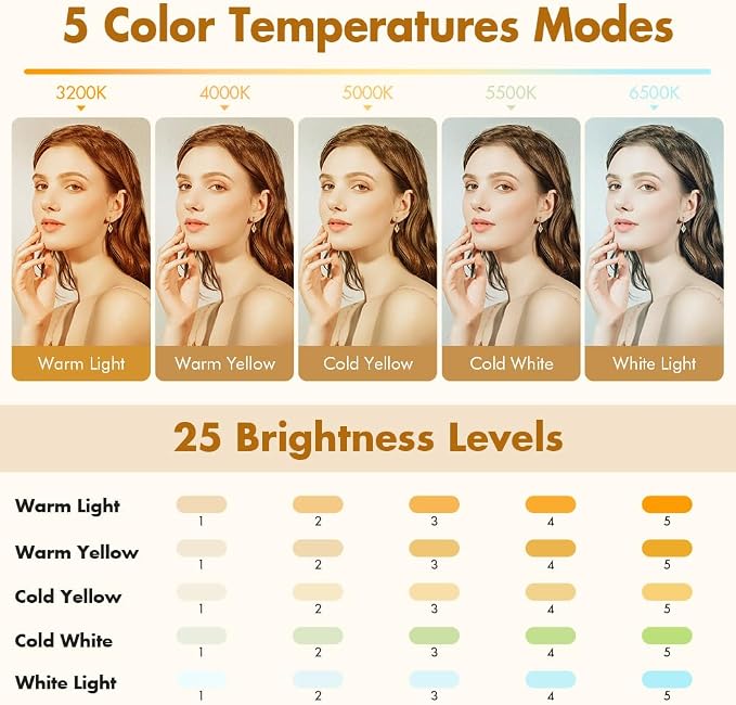 Selfie Light for iPhone, Portable Phone Clip on Light, Rechargeable LED Ring - Image 4