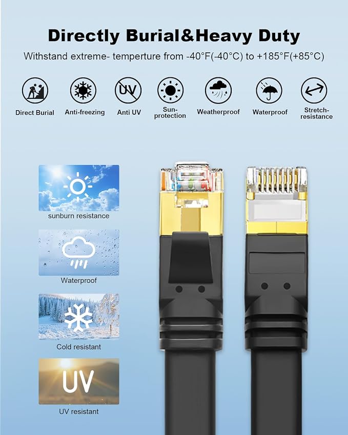 Yauhody CAT8 Ethernet Cable 6ft 3 Pack, Flat CAT 8 Cable, Faster Than - Image 6