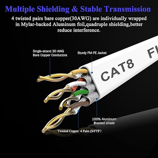Smolink Ethernet Cable 20 FT, Cat 8 Ethernet Cable 2000Mhz 40Gbps, Internet - Image 5