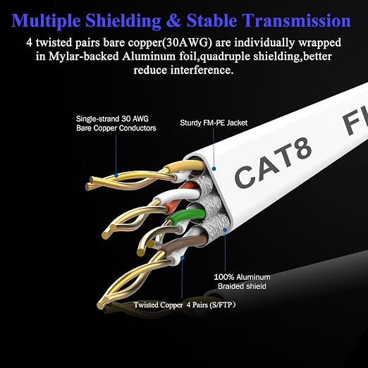 Smolink Ethernet Cable 150 FT, Cat 8 Ethernet Cable 2000Mhz 40Gbps, Internet - Image 6