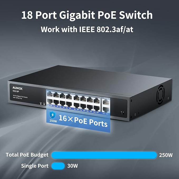18-Port Ethernet Gigabit PoE Switch, 16-Port PoE - Image 2