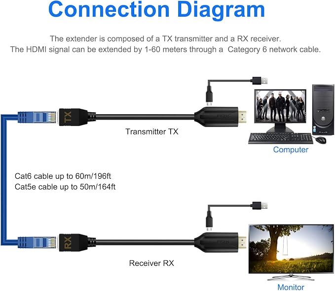 Wiistar HDMI Extender Over Cat5e/6 HDMI to RJ45 Extender Ethernet Network - Image 5