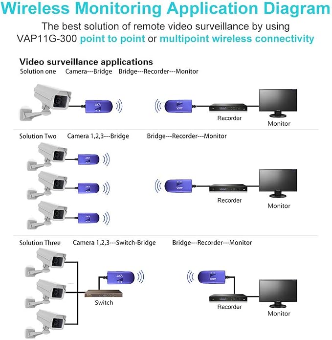 VONETS WiFi to Wired WiFi Bridge Ethernet/Signal Repeater Mini Industrial - Image 6