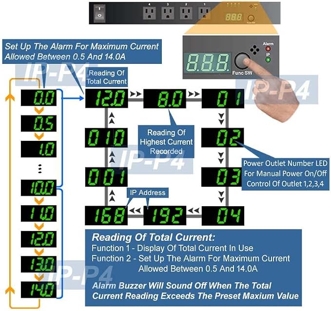 Premium 4-Port Remote Power PDU - Image 4