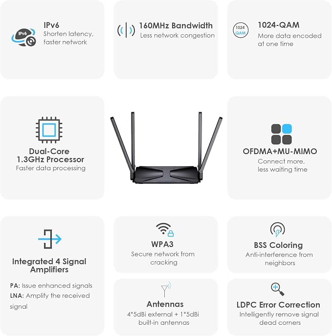 WiFi 6 AX3000 Dual Band Mesh Router, Wireless Gigabit Router - Image 4