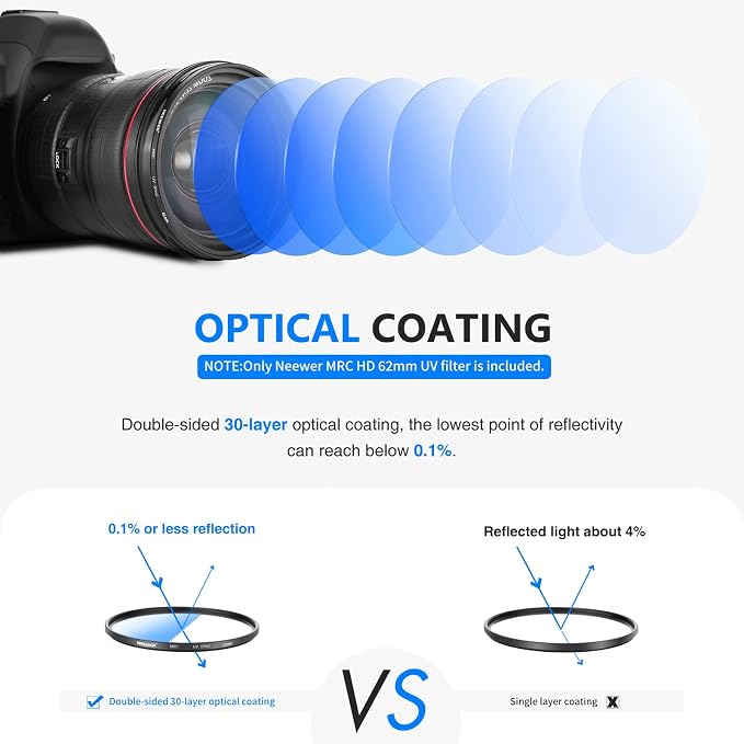 NEEWER 62mm MRC UV Protection Filter 30 Layer Multi Resistant Nano Coatings/HD - Image 2