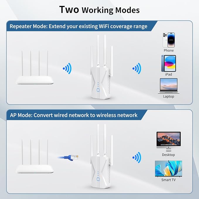 WiFi Extender Signal Booster, 2026 WiFi Extender AC1200Mbps Dual Band, WiFi - Image 6