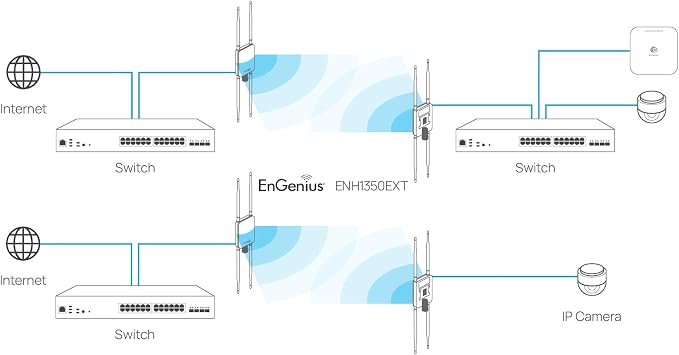 EnGenius ENH1350EXT Wi-Fi 5 AC1300 Outdoor Access Point - Image 8