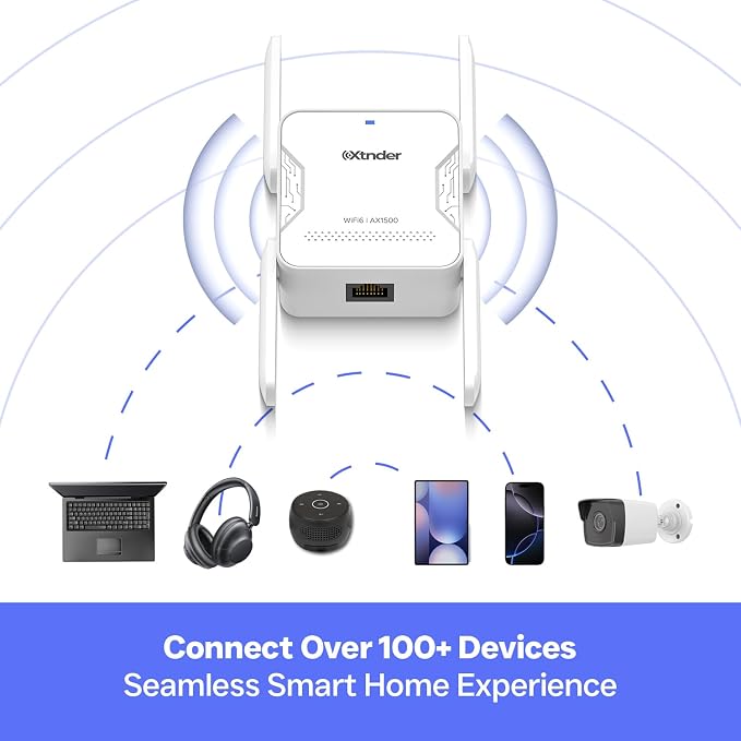 WiFi Extender AX1500 Signal Booster Long Range, Covers 13, 000 Sq.Ft & 100+ - Image 8