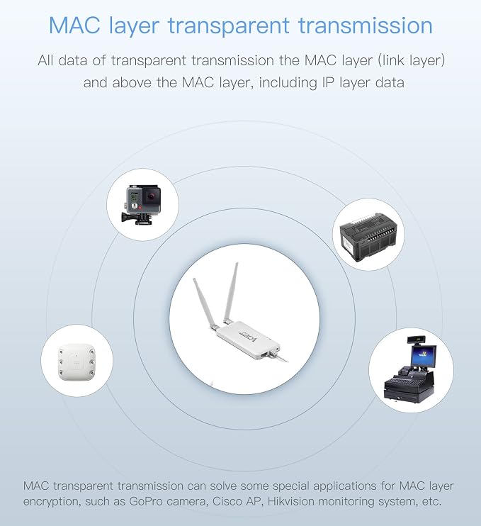 VONETS 2.4GHz High Power WiFi Bridge Wireless to Wired Ethernet Repeater - Image 6