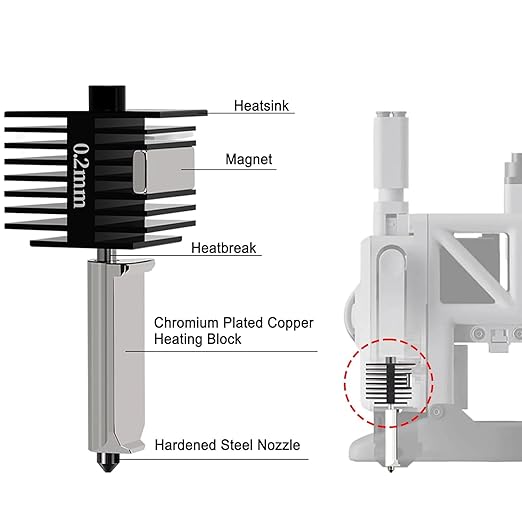 HzdaDeve 2 Pack 0.2MM A1 Mini/A1/A2L Hotend Print Head Hot End Kit Extruder - Image 5