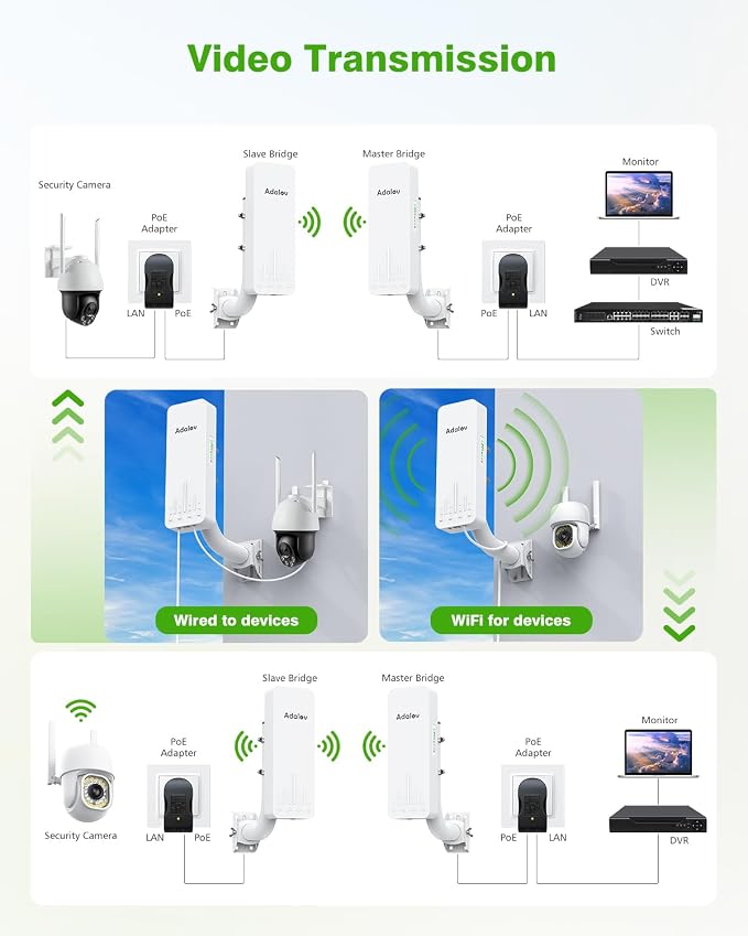 CPE661 Gigabit Wireless Bridge - Image 6