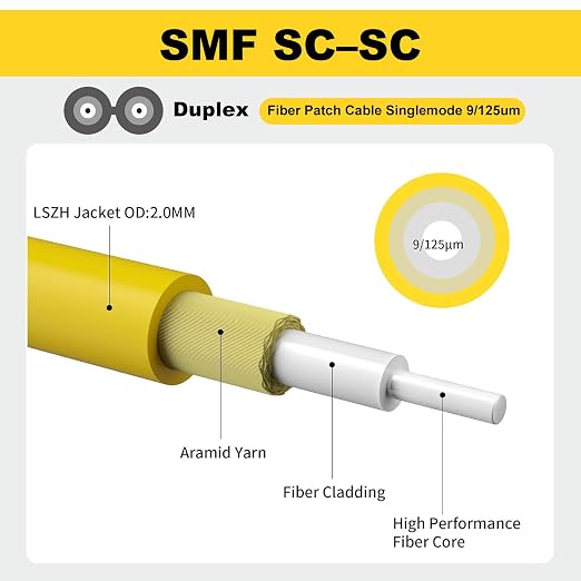 FiberPrime- OS2 SC to SC Single Mode Fiber Patch Cable, Duplex Singlemode - Image 4