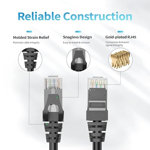 Cat 6 Ethernet Cable 15 ft, Indoor&Outdoor, High Speed 10Gbps 24AWG Pure Copper - Image 4