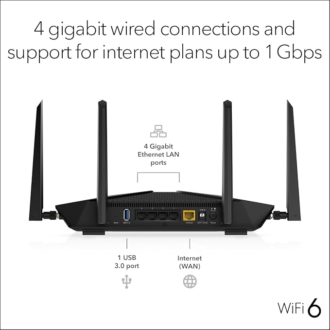 Netgear Nighthawk 5-Stream AX3600 Dual-Band WiFi 6 Router - Image 4