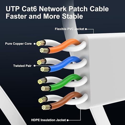 Cat 6 Ethernet Cable 10ft 2-Pack, Indoor&Outdoor, High Speed 10Gbps Internet - Image 4