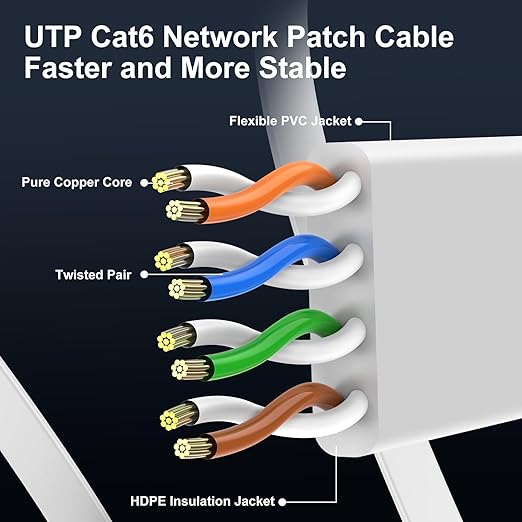 Cat 6 Ethernet Cable 10ft Flat Internet Network Cables - Image 4