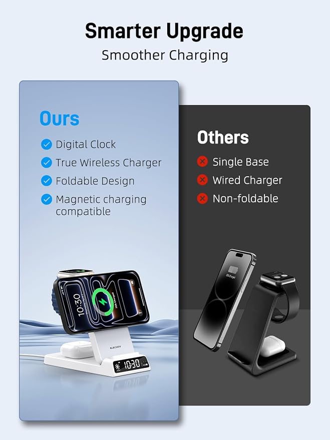 3 in 1 Charging Station for Apple, ELECDOV Magnetic Charger for iPhone - Image 6