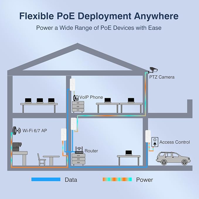 2.5Gb PoE++ Injector 90W, VunLink High Power IEEE 802.3bt Multi-Gig PoE Adapter - Image 6