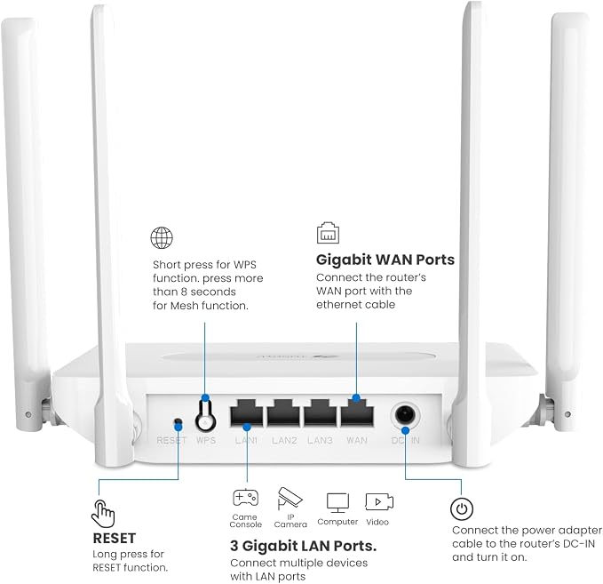 Tongyu AX1800 WiFi 6 Router, 1200Mbps Dual Band Wireless Internet Router - Image 2
