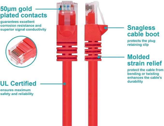 Monoprice 1FT 24AWG Cat5e 350MHz UTP Ethernet Bare Copper Network Cable - Image 3
