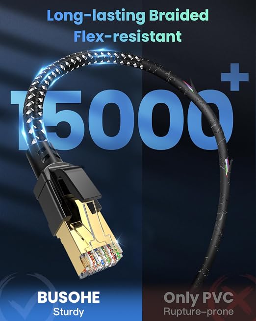 BUSOHE Cat 8 Ethernet Cable 40 FT, 40Gbps 2000MHz High Speed S/FTP LAN Cable - Image 4