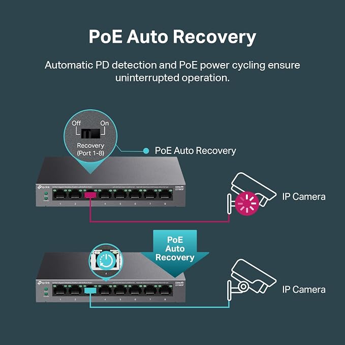 TP-Link LS108GP | 8 Port PoE Gigabit Ethernet Switch | 8 PoE+ Port @ 62W | Plug - Image 4