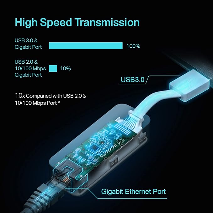 TP-Link USB to Ethernet Adapter, Foldable USB 3.0 to 10/100/1000 Gigabit - Image 3