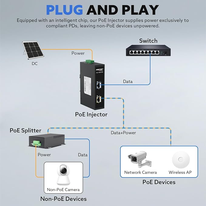 PROCET 10 Gbps Gigabit PoE++ Injector Din Rail, 60W Industrial Boost PoE Adapter - Image 4