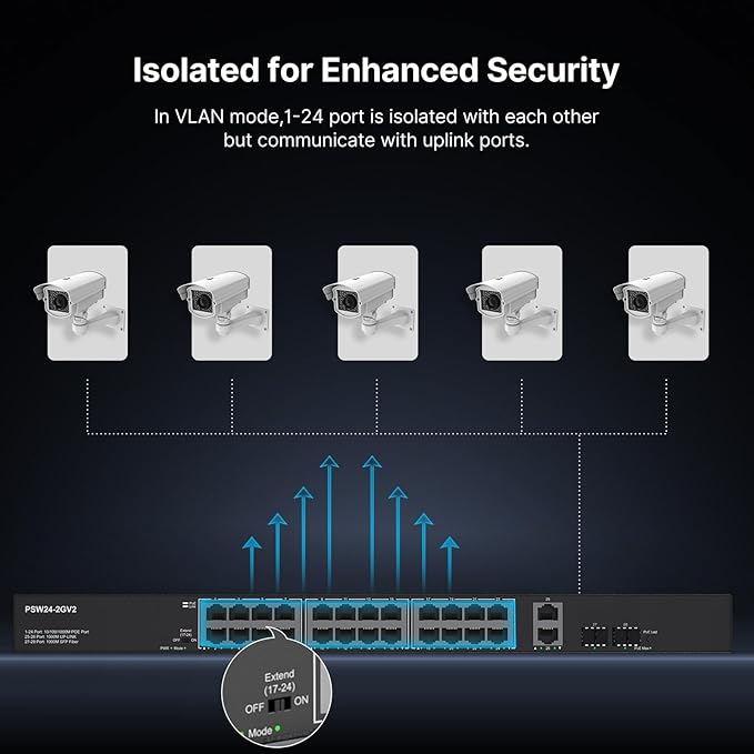 24 Port Full Gigabit PoE Switch - Image 4