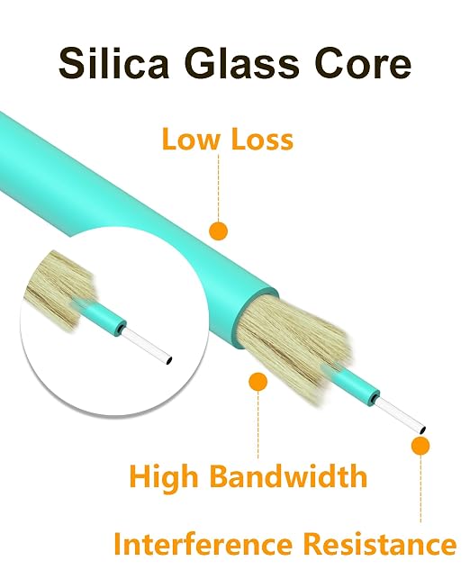 5Pack LC to LC Fiber Patch Cable MultiMode, OM3 Patch Cords 10G/40G Duplex - Image 4