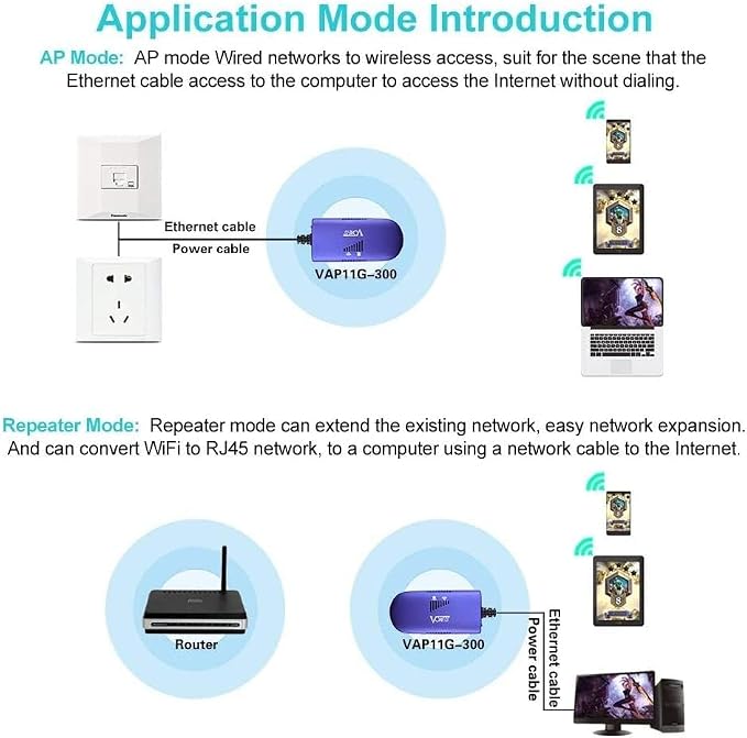 VONETS VAP11G-300 WiFi Bridge 2.4GHz WiFi to Ethernet Convert/WiFi - Image 5
