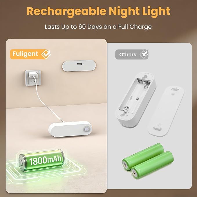 Motion Sensor Night Light, 1800mAh Rechargeable Battery Operated Step Lights - Image 2