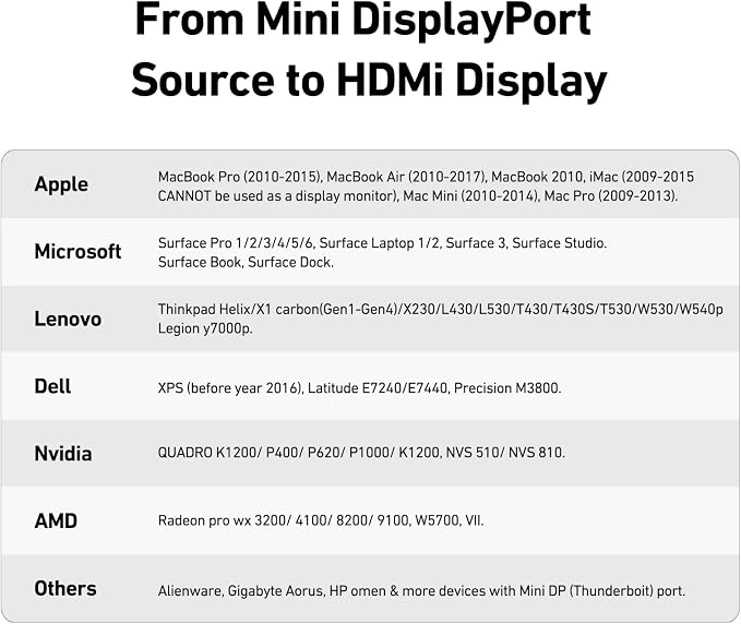 BENFEI Mini DisplayPort to HDMI Adapter 4K, Thunderbolt 2 to HDMI Adapter - Image 3