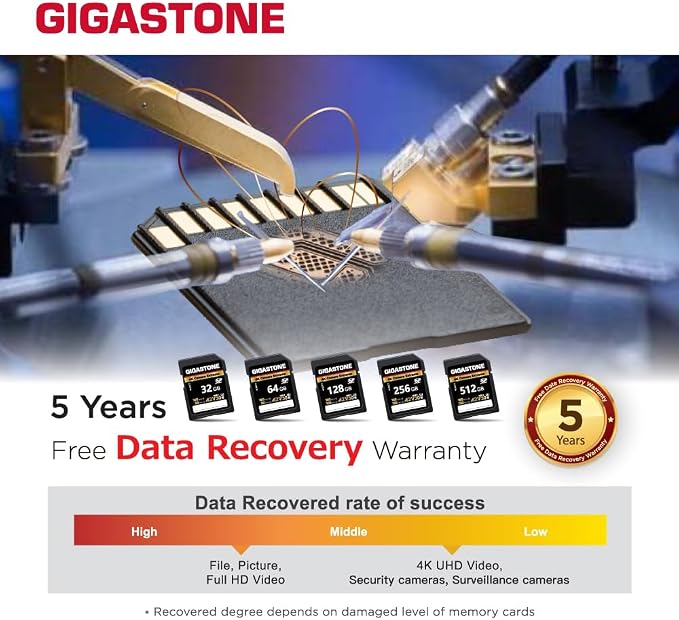 【5-Years Data Recovery】 GIGASTONE 128GB SD Card - Image 8