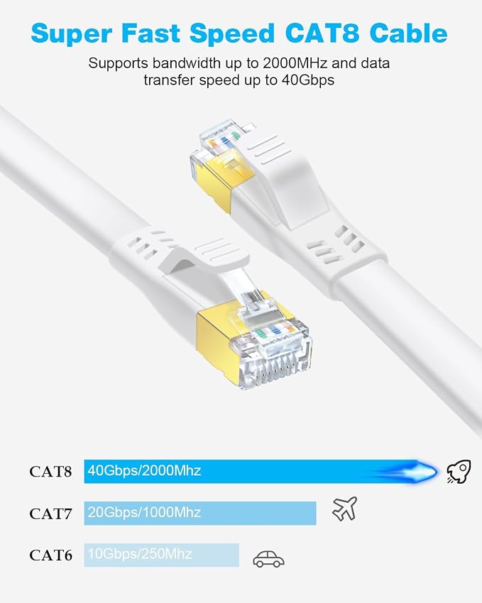 DDMALL CAT 8 Ethernet Cable 6ft, High Speed 40Gbps 2000MHz Shielded Flat CAT8 - Image 2