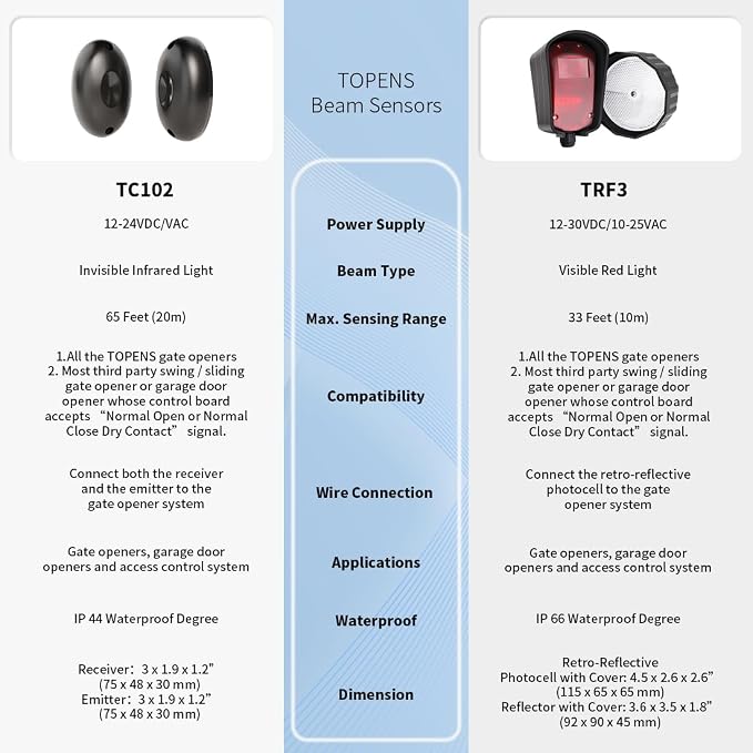 TOPENS TC102 Safety Photocell Infrared Beam Sensor Photoelectric Motion Detector - Image 9