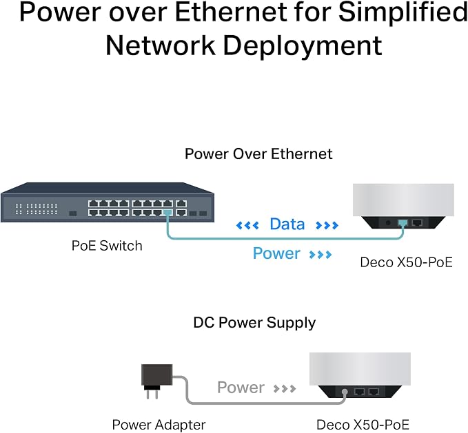 TP-Link AX3000 PoE Mesh WiFi - Image 9